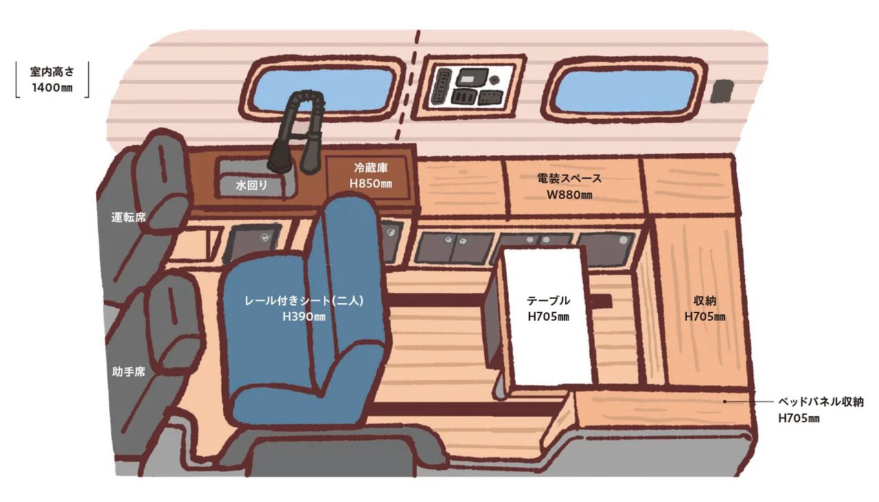 内装レイアウトのイメージと参考画像