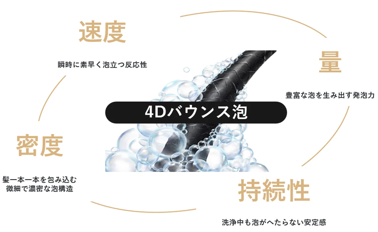 【大人が選ぶべきオールインワンシャンプーの画像_5