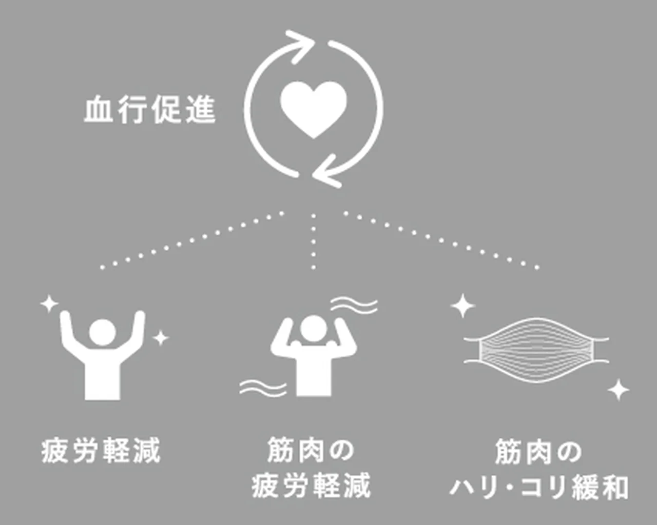 【チャンピオンの「スウェットじゃないほうの画像_4