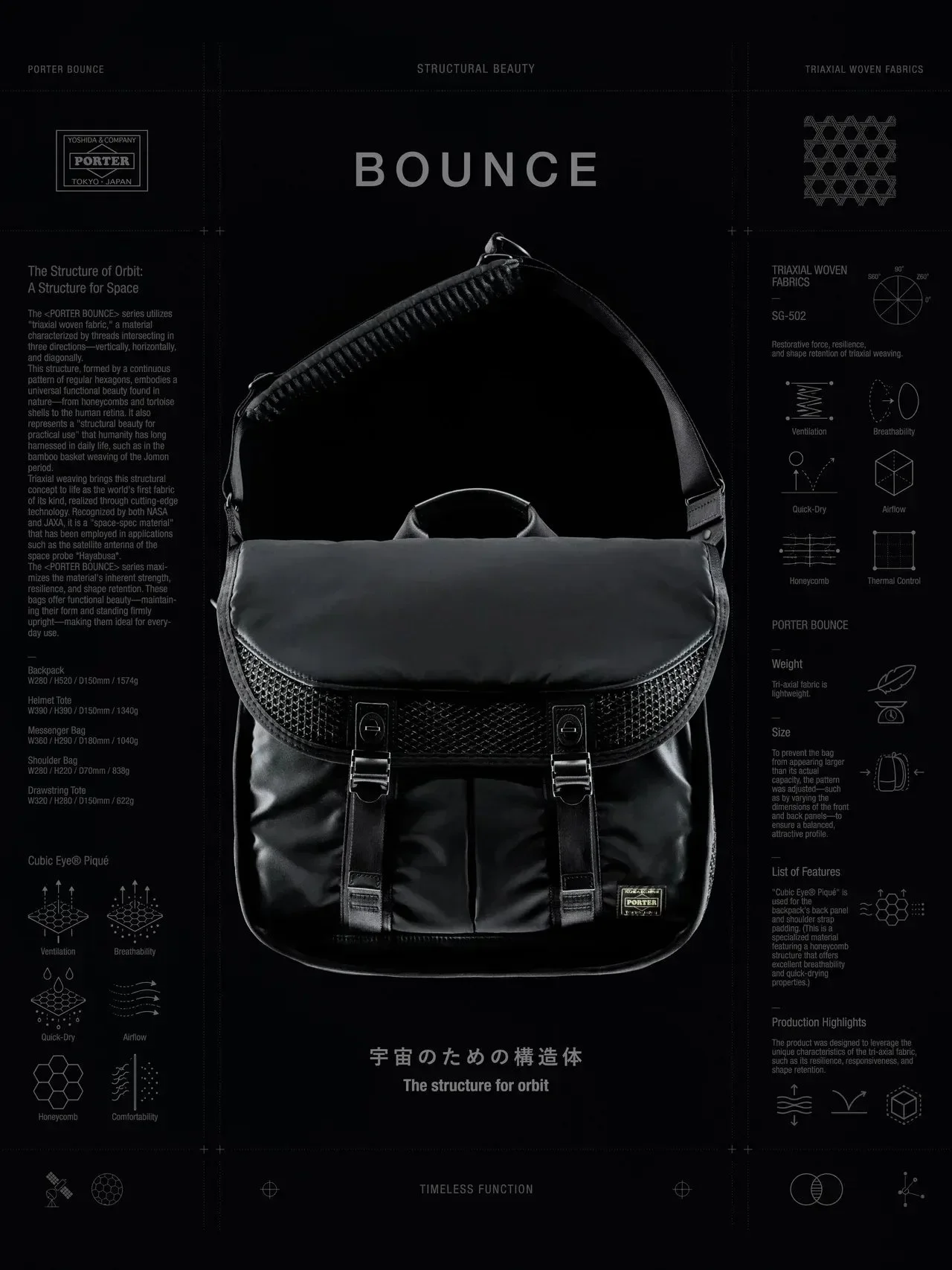【大人の吉田カバン】ポーターの新シリーズ「BOUNCE」は、ミルスペックならぬ“スペーススペック”の機能美あふれる黒バッグ③