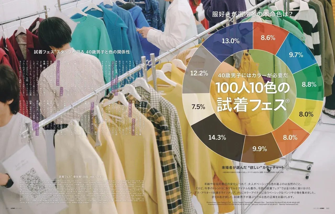 【UOMO12月号・10月23日発売】40歳男子にはカラーが必要だ　100人10色の試着フェス®