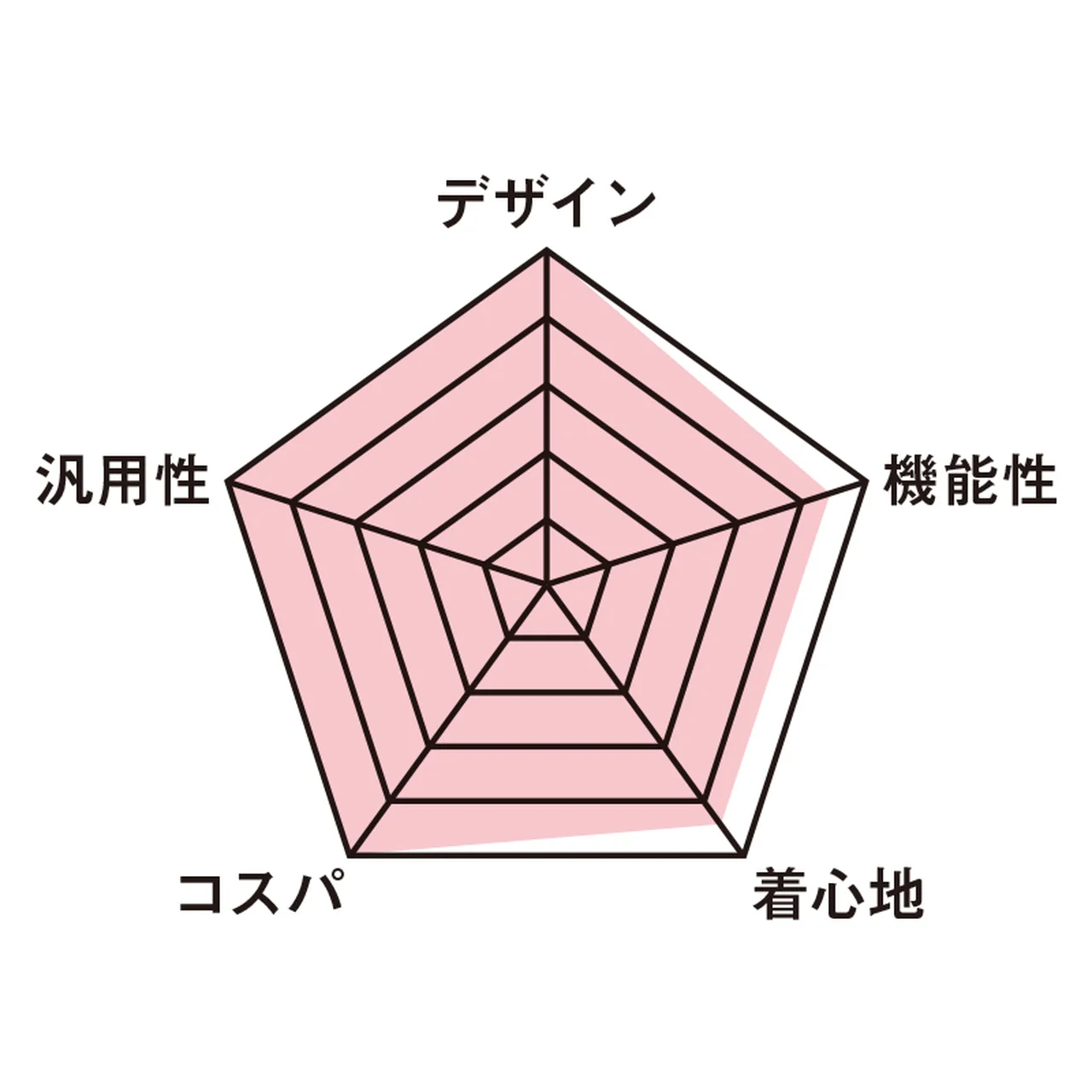 採点グラフ