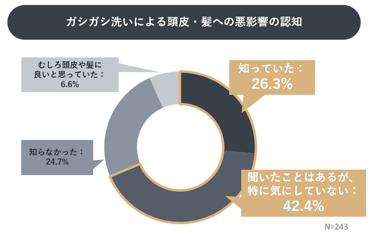 【大人が選ぶべきオールインワンシャンプーの画像_2