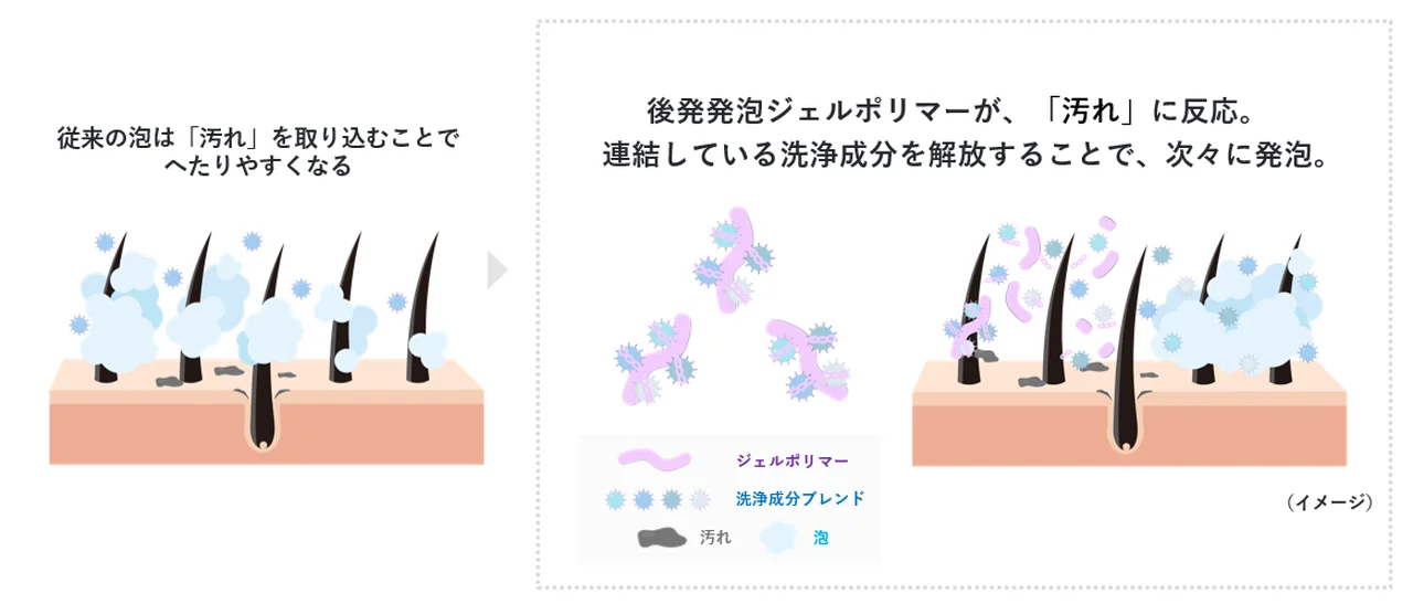 【大人が選ぶべきオールインワンシャンプーの画像_6