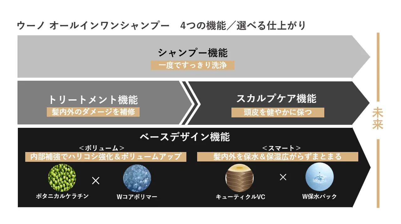 【大人が選ぶべきオールインワンシャンプーの画像_7