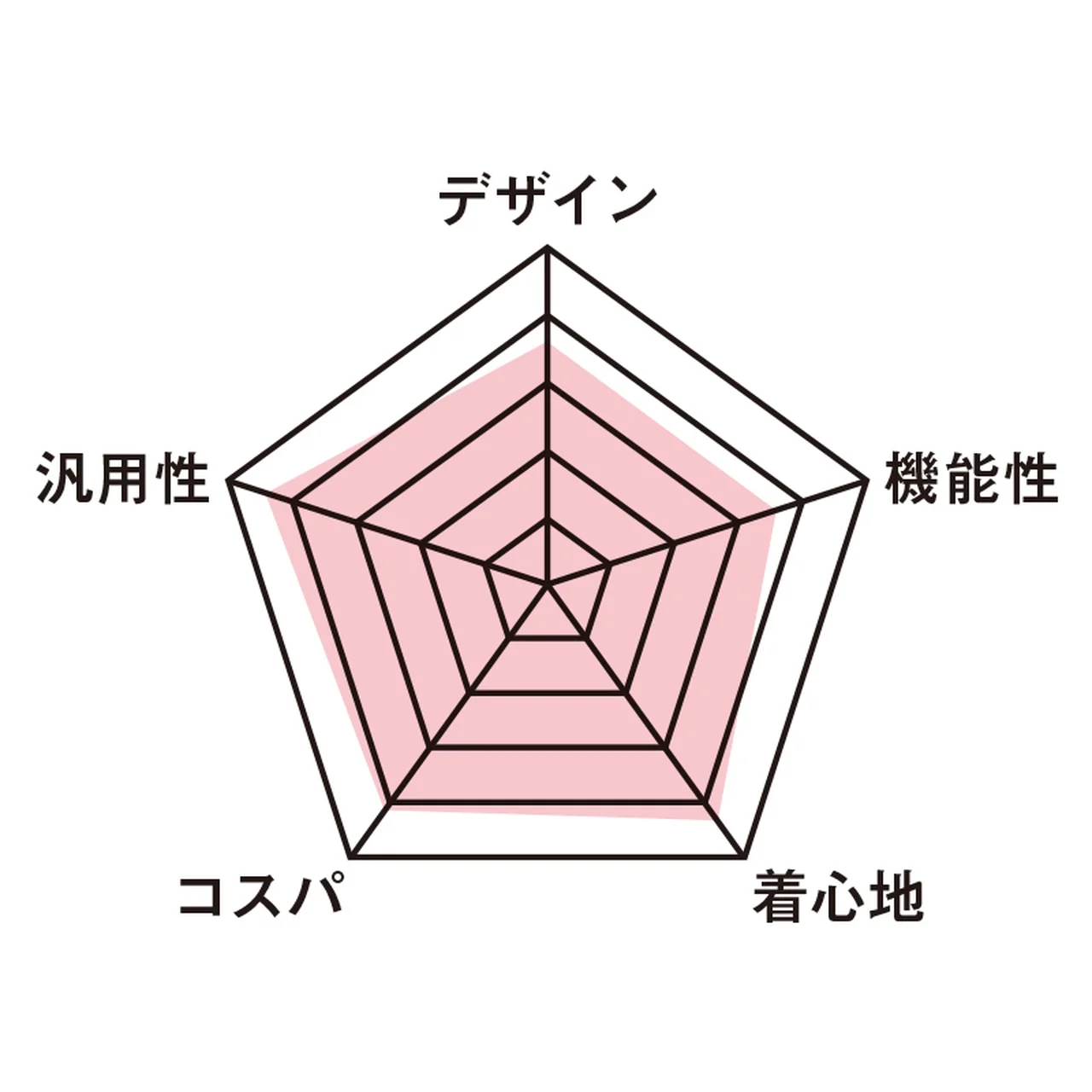 採点グラフ