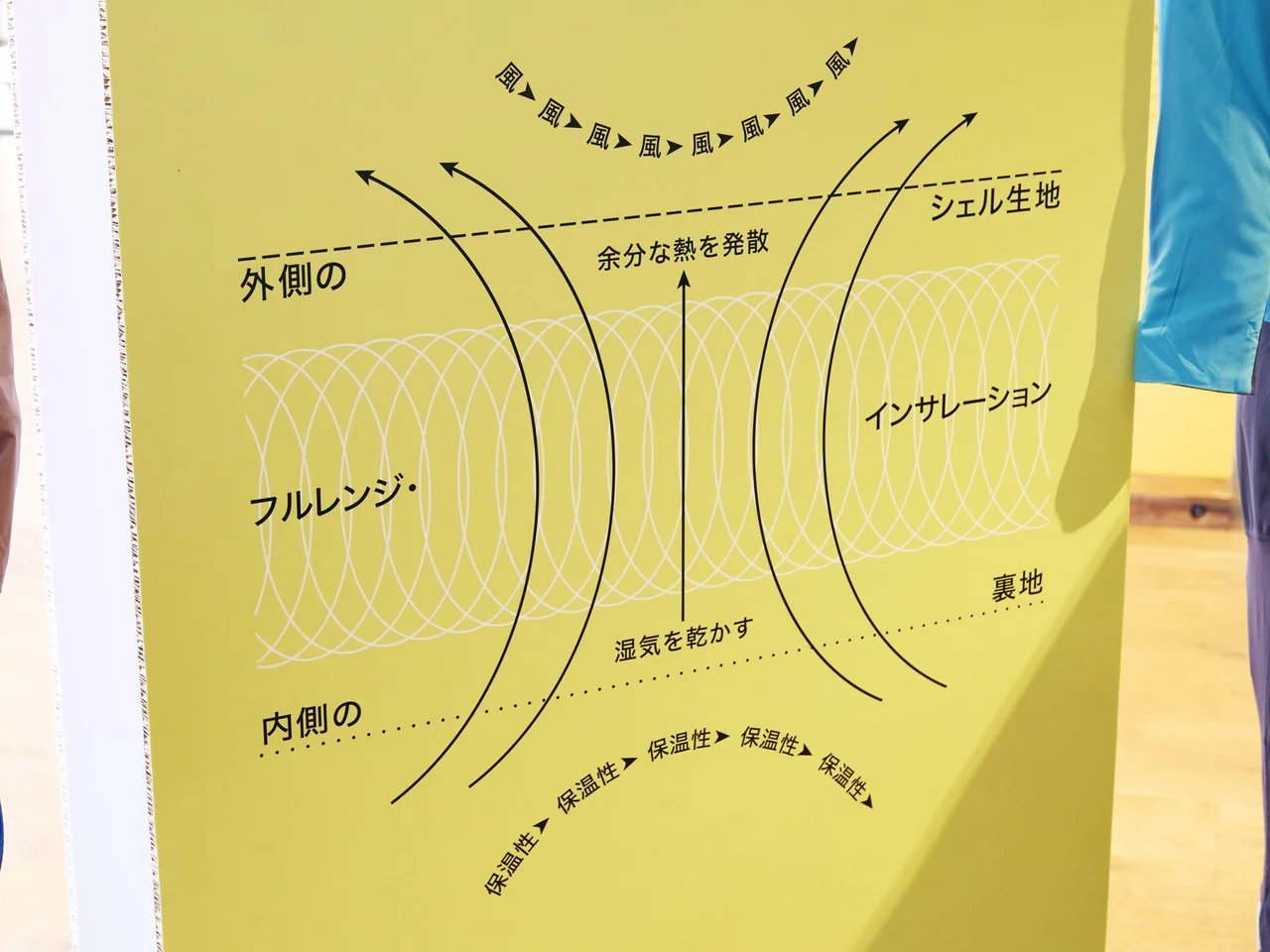 ナノエアの解説ボード